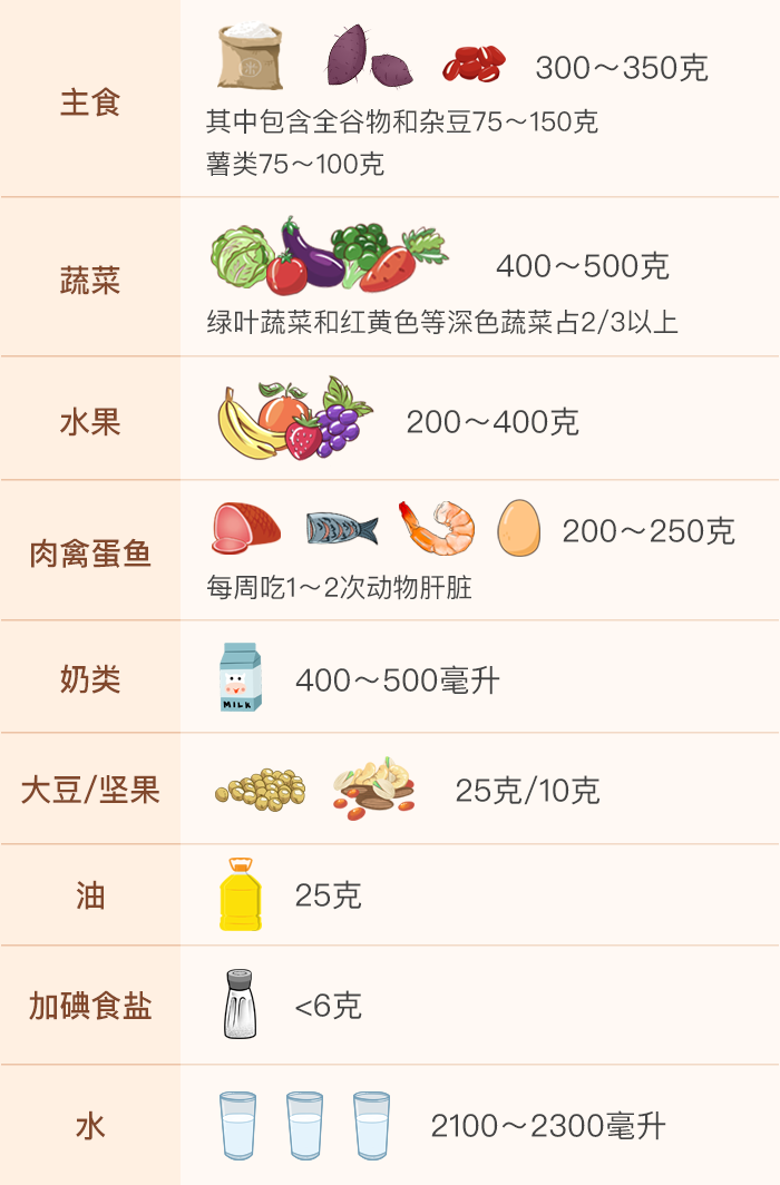 產(chǎn)后這么吃，身材會(huì)變瘦，奶水也管夠